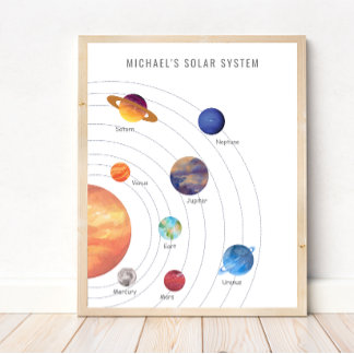 Solar System Poster for Toddlers