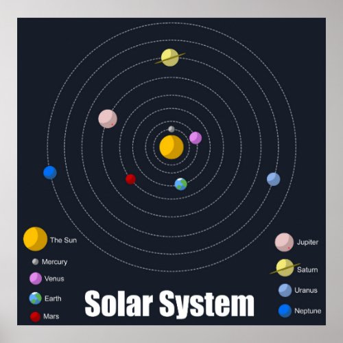 Solar System Poster _ Matte