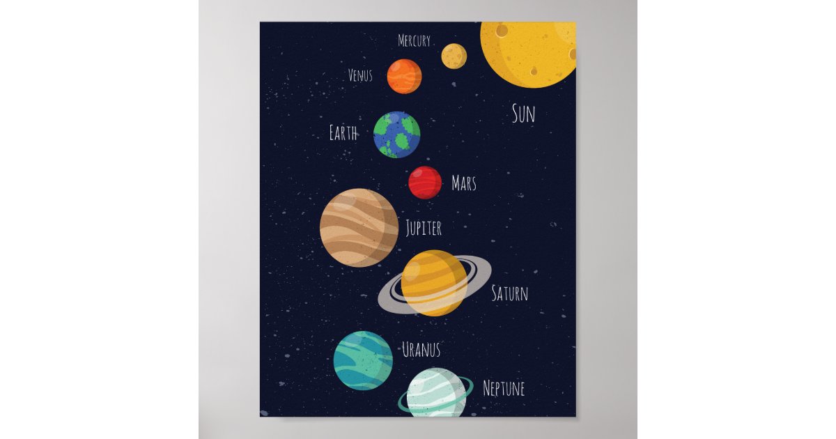 Solar System Print, Space Nursery Print, Kids Wall Poster | Zazzle