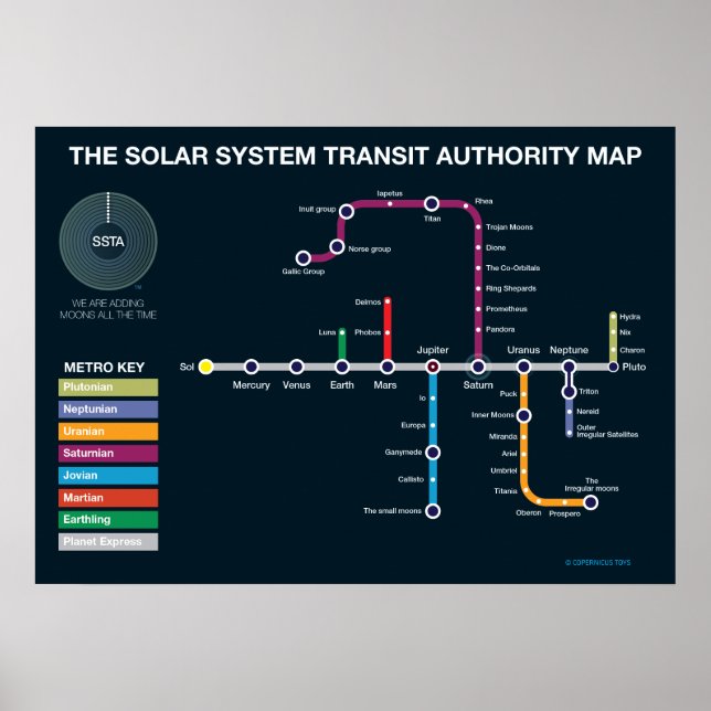 Solar System Subway Poster (Front)