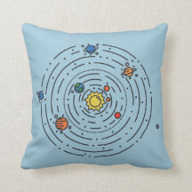 Solar System