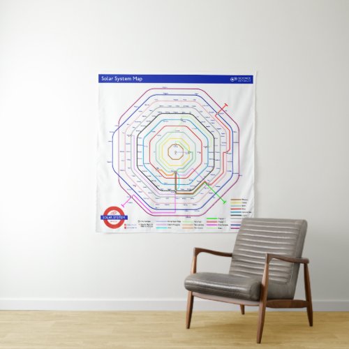 Solar System Underground Tapestry