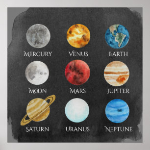 Solar System Watercolor Poster