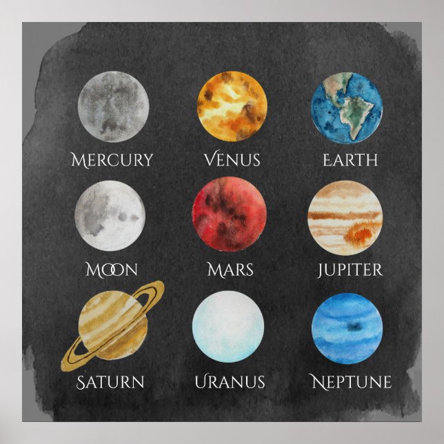Solar System Watercolor Poster (Front)