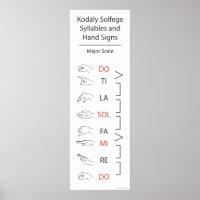 Solfege Syllables and Hand Signs (Major Scale)