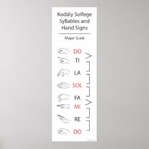 Solfege Syllables and Hand Signs (Major Scale)