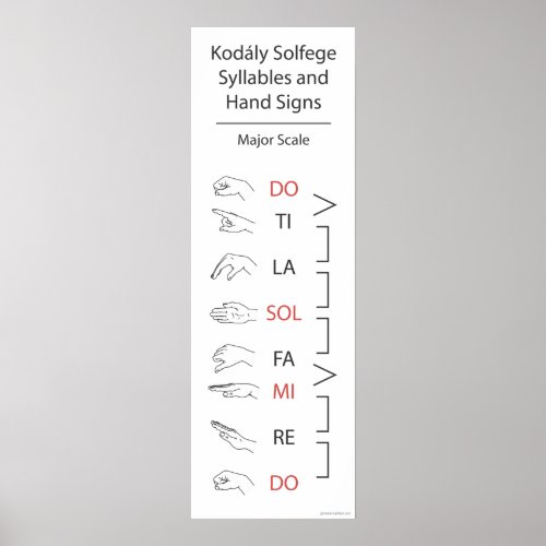 Solfege Syllables and Hand Signs Major Scale