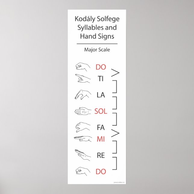 Solfege Syllables and Hand Signs (Major Scale) (Front)