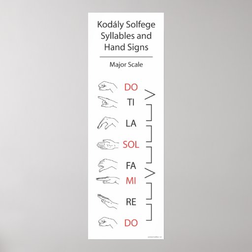 Solfege Syllables and Hand Signs (Major Scale) Poster | Zazzle