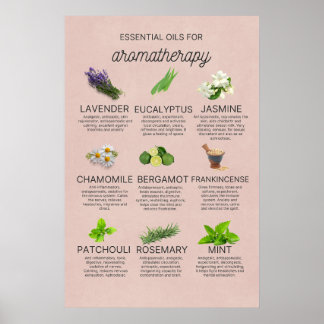 Some essential oils and their properties poster