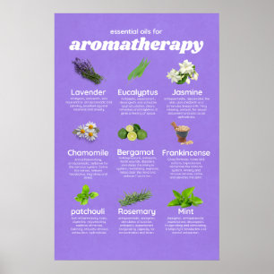 Some essential oils and their properties poster