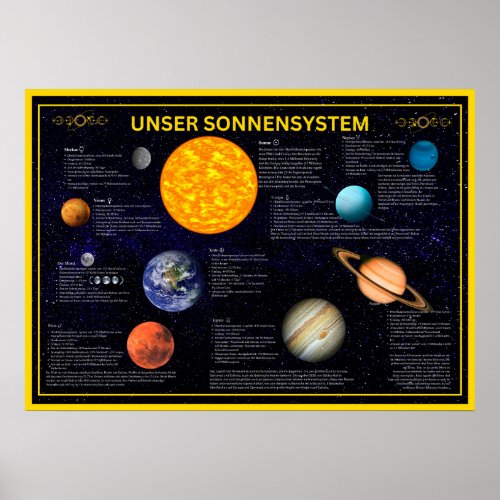 Sonnensystem_Poster fr Schulen und Astronomie Poster