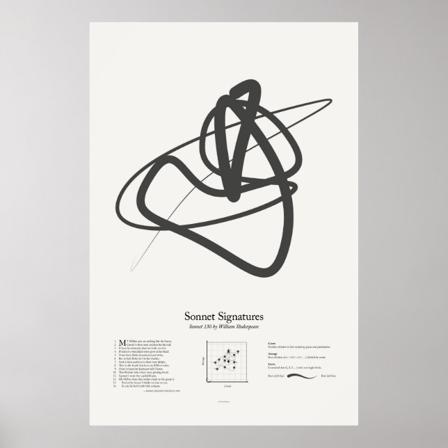 Sonnet Signatures: Sonnet 130 Poster (Front)