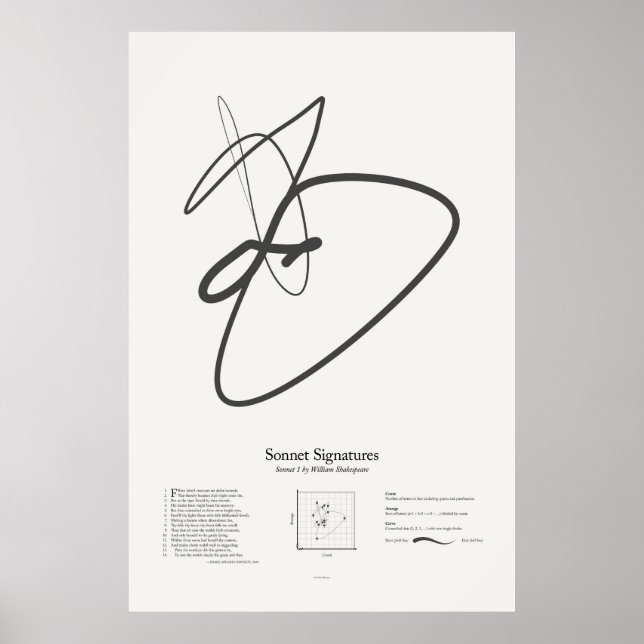 Sonnet Signatures: Sonnet 1 Poster (Front)