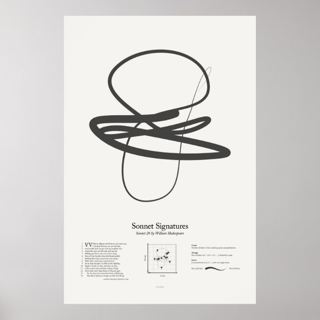 Sonnet Signatures: Sonnet 29 Poster (Front)