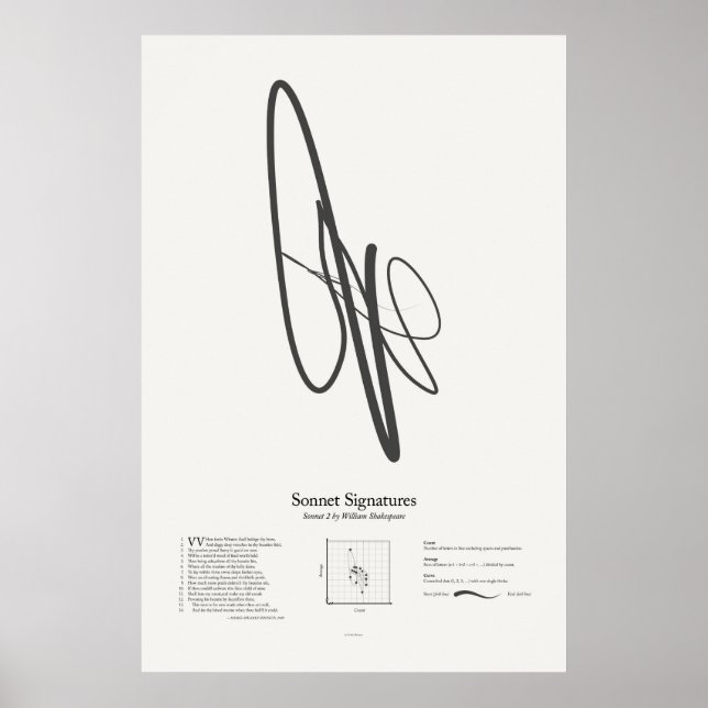 Sonnet Signatures: Sonnet 2 Poster (Front)