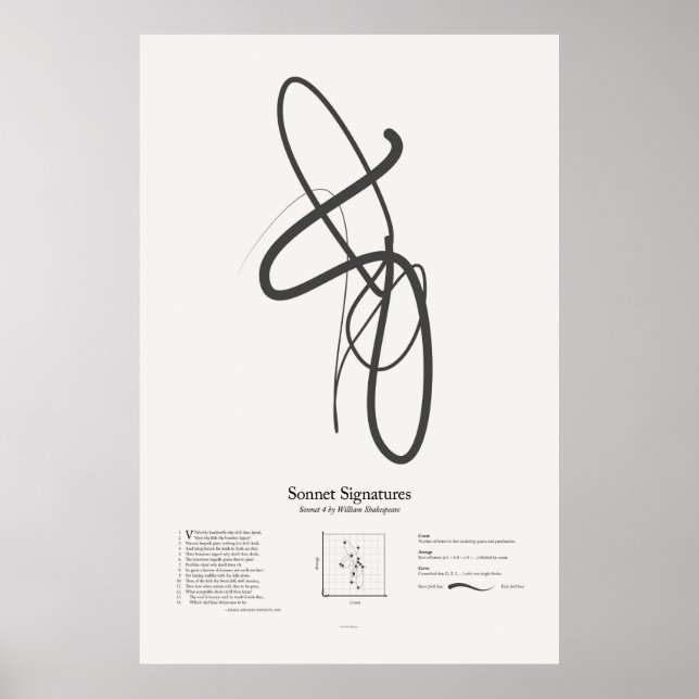 Sonnet Signatures: Sonnet 4 Poster (Front)