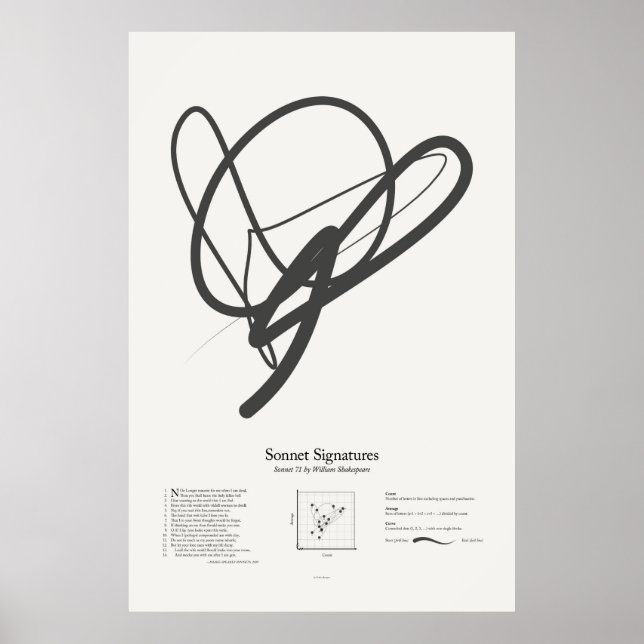 Sonnet Signatures: Sonnet 71 Poster (Front)