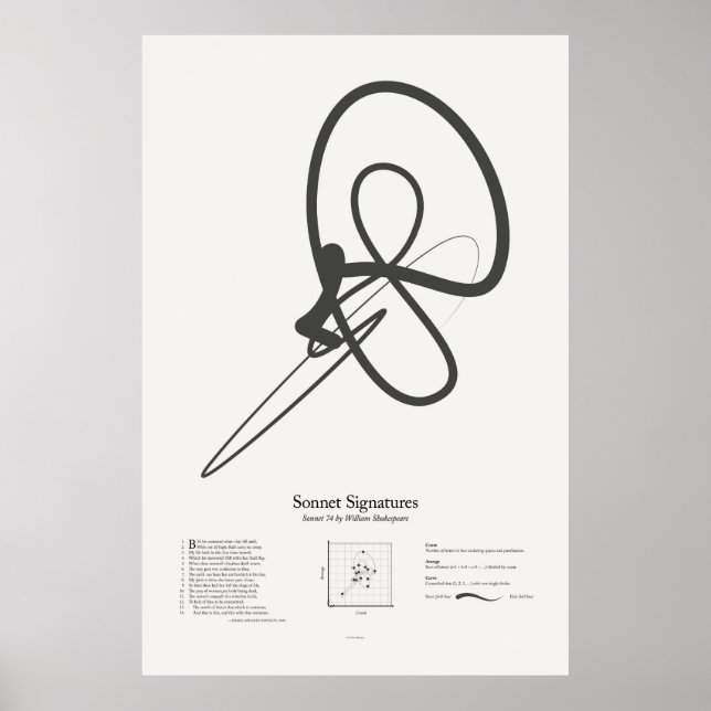 Sonnet Signatures: Sonnet 74 Poster (Front)