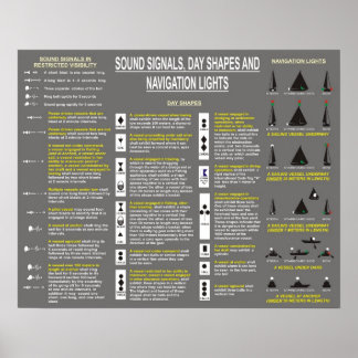 Sound Signals, Day Shapes, and Navigation Lights Poster