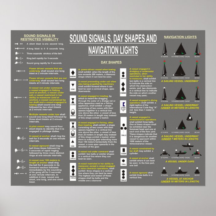 Sound Signals, Day Shapes, and Navigation Lights Poster
