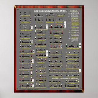 SOUND SIGNALS, DAY SHAPES AND NAVIGATION LIGHTS POSTER