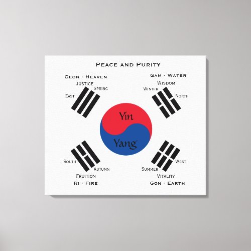 South Korea flag _ Yin Yang Canvas Print