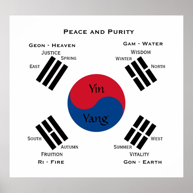 South Korea flag - Yin Yang Poster (Front)