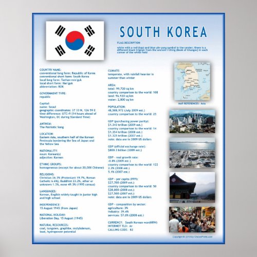 South Korea Poster