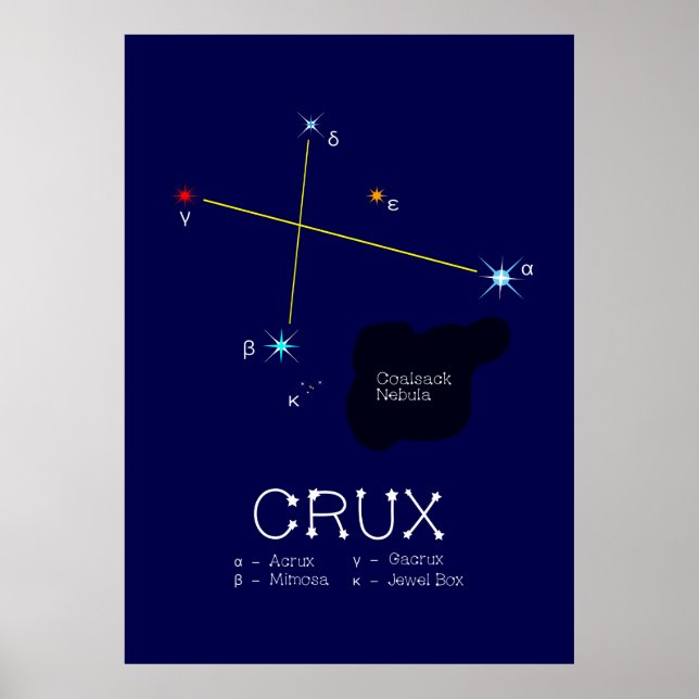 Southern Hemisphere Constellation Crux Poster (Front)