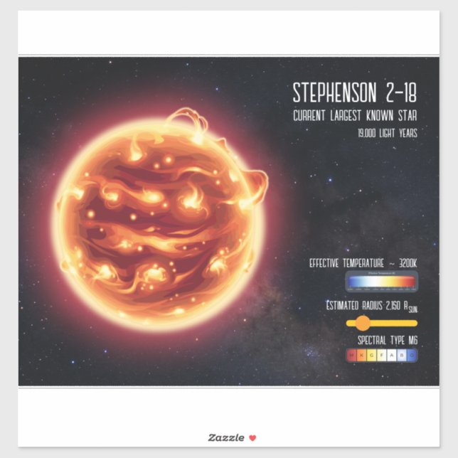 Space Astronomy Biggest Star Science Infographic  Sticker (Sheet)