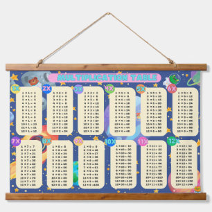 Space Math Adventures! - (Multiplication 1 to 12) Hanging Tapestry