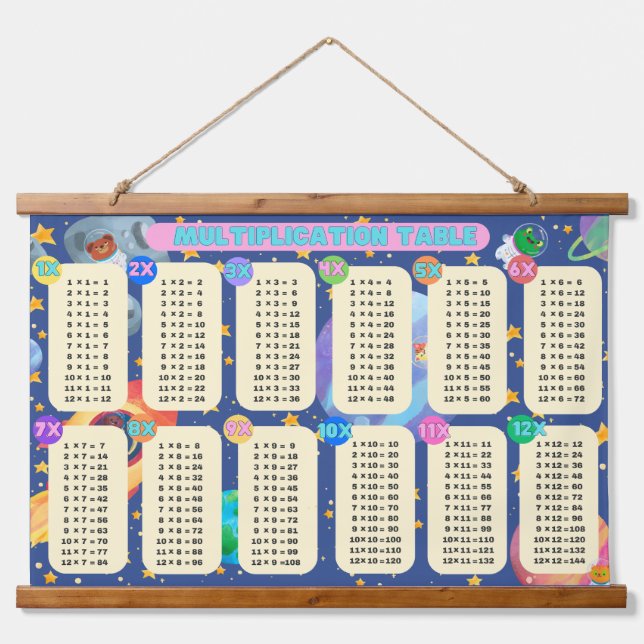 Space Math Adventures!  - (Multiplication 1 to 12) Hanging Tapestry (Front)