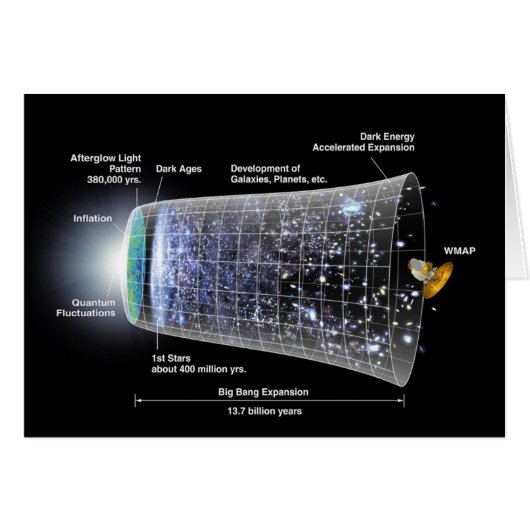 Space timeline big bang explosion cards (Front Horizontal)