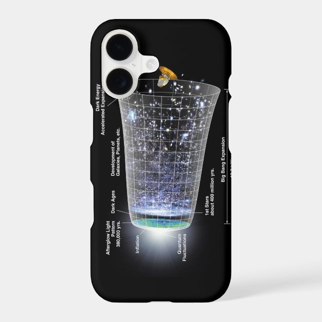Space timeline big bang explosion iphone case (Back)