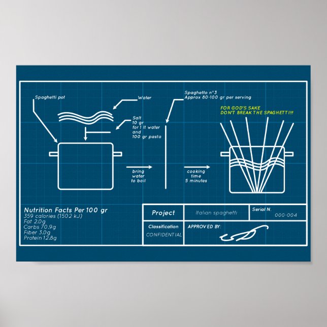 Spaghetti project poster (Front)
