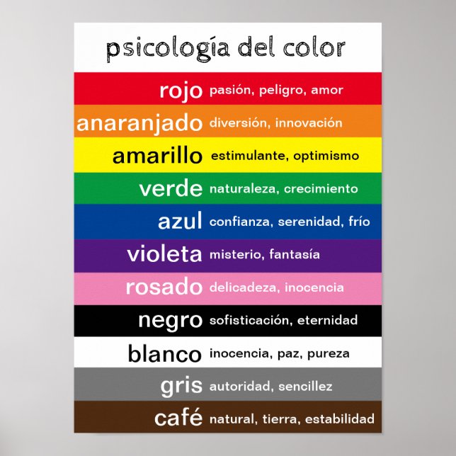 Spanish colors poster (Front)
