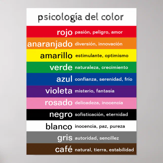 Spanish colors poster | Zazzle