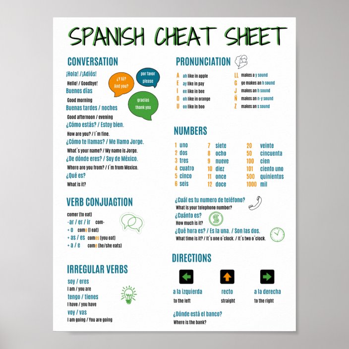 Cheat Sheet In Spanish Translation