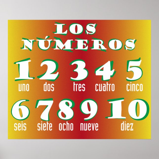 Spanish Numbers 1-10 Banner Poster (Front)