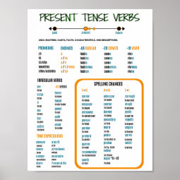 Spanish Present Tense Verbs Study Guide Poster | Zazzle