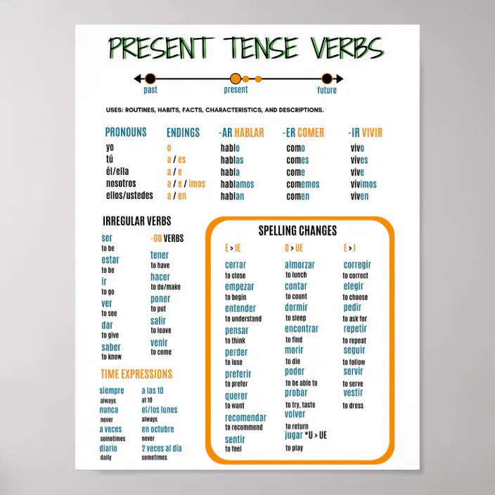 Spanish Present Tense Verbs Study Guide Poster Zazzle Com