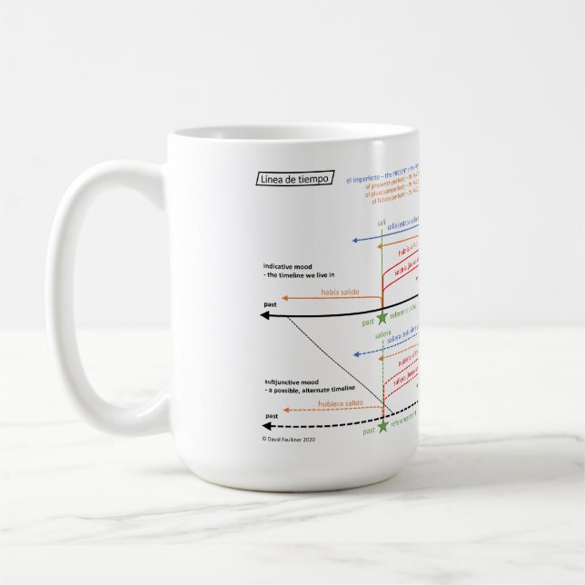 Spanish Verb Tenses Timeline Coffee Mug (Left)