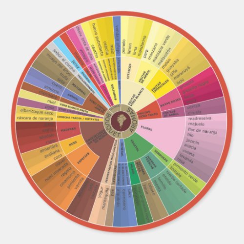 Spanish Wine Aroma Chart Stickers