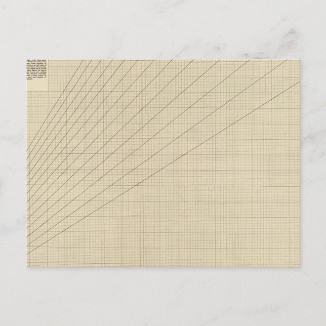 Speed, time, distance graph postcard (Front)