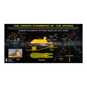 Sphinx Hidden Chamber Poster