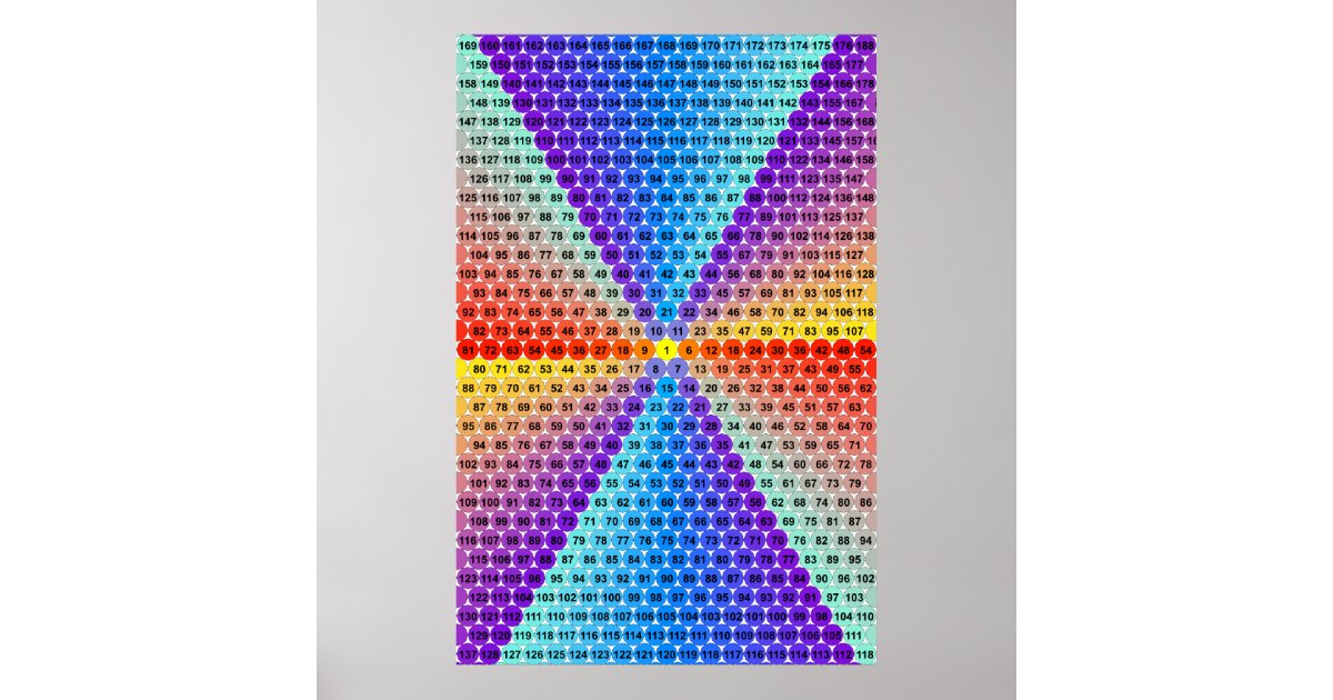 Spiral Multiplication Table - Hexagon Poster | Zazzle