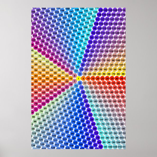 Spiral Multiplication Table - Pentagon Poster (Front)