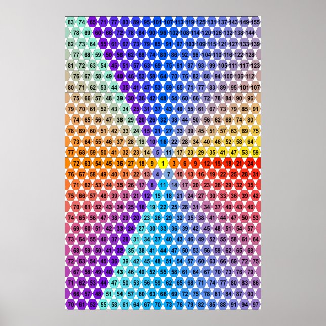 Spiral Multiplication Table - Triangle Poster (Front)