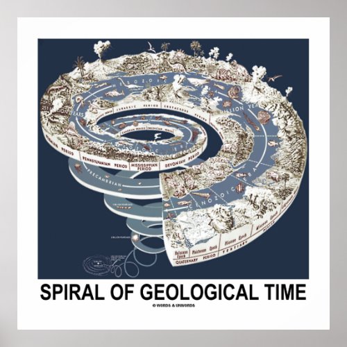 Spiral Of Geological Time Earths History Spiral Poster